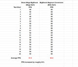 Mega BigShock Elite Magnum Conversion kit